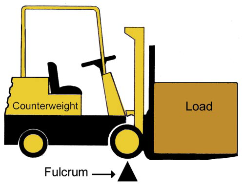 Forklifts Top Cause Of Machinery Fatalities In United States